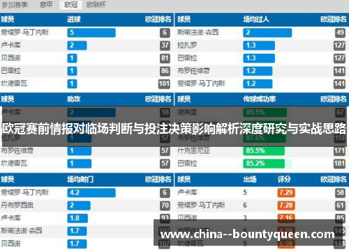欧冠赛前情报对临场判断与投注决策影响解析深度研究与实战思路