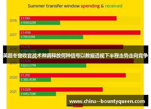 英超冬窗收官战术微调释放何种信号以数据透视下半程走势走向竞争