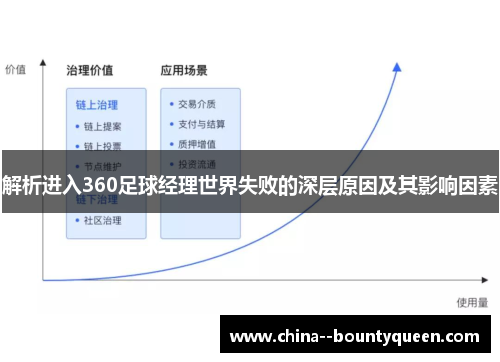 解析进入360足球经理世界失败的深层原因及其影响因素 解析进入360足球经理世界失败的深层原因及其影响因素