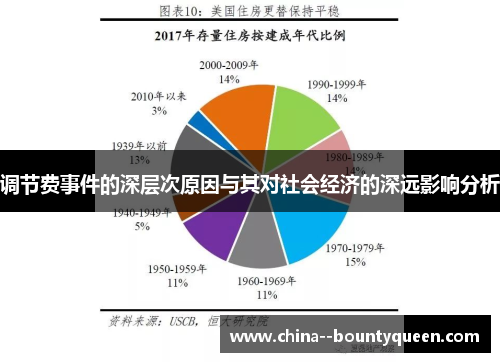 调节费事件的深层次原因与其对社会经济的深远影响分析 调节费事件的深层次原因与其对社会经济的深远影响分析