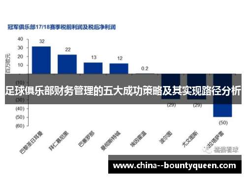 足球俱乐部财务管理的五大成功策略及其实现路径分析
