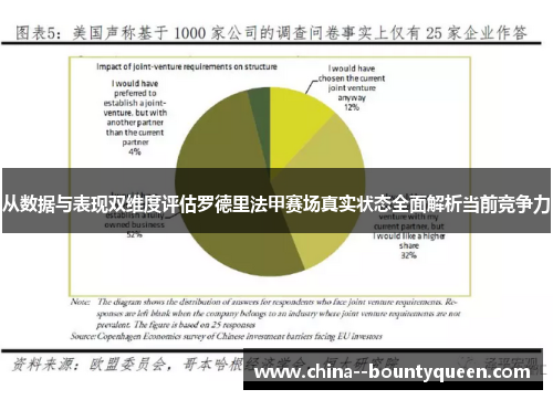 从数据与表现双维度评估罗德里法甲赛场真实状态全面解析当前竞争力