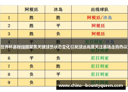 世界杯赛程提醒聚焦关键球员状态变化引发球迷高度关注赛场走势热议
