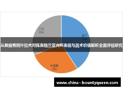 从数据看阿什拉夫对阵英格兰亚洲杯表现与战术价值解析全面评估研究