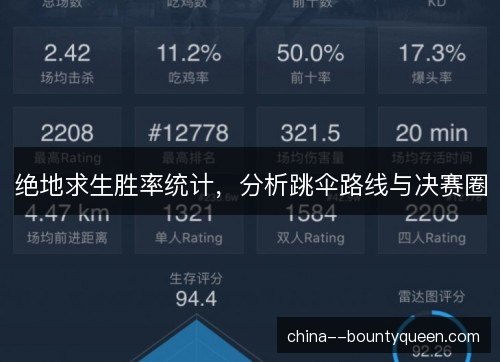 绝地求生胜率统计,分析跳伞路线与决赛圈 绝地求生胜率统计,分析跳伞路线与决赛圈
