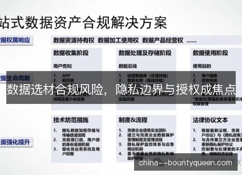 数据选材合规风险，隐私边界与授权成焦点