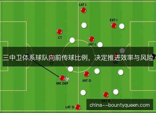 三中卫体系球队向前传球比例，决定推进效率与风险